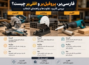 فارسی‌بر، پروفیل‌بر و افقی‌بر چیست؟ بررسی کاربرد، تفاوت‌ها و راهنمای انتخاب