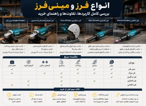 انواع فرز و مینی فرز؛ بررسی کامل کاربردها، تفاوت‌ها و راهنمای خرید