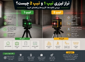 تراز لیزری تیپ ۱ و تیپ ۲ چیست؟ بررسی تفاوت‌ها، کاربردها و راهنمای خرید