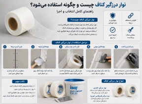 نوار درزگیر کناف چیست و چگونه استفاده می‌شود؟ راهنمای کامل انتخاب و اجرا