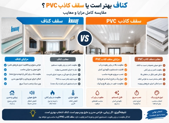  کناف بهتر است یا سقف کاذب PVC؟ مقایسه کامل مزایا و معایب