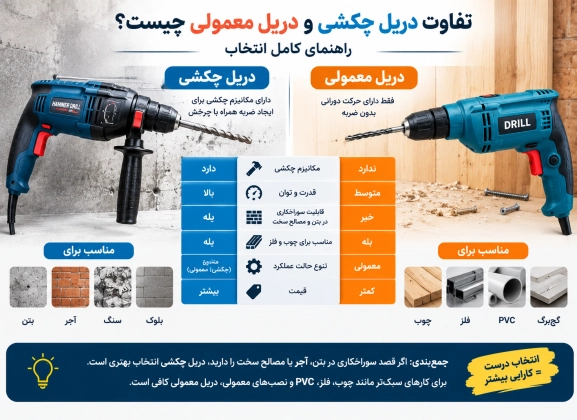  تفاوت دریل چکشی و دریل معمولی چیست؟ راهنمای کامل انتخاب
