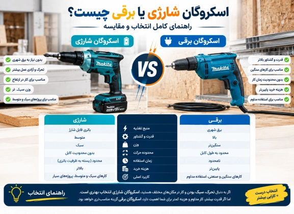 اسکروگان شارژی یا برقی چیست؟ راهنمای کامل انتخاب و مقایسه