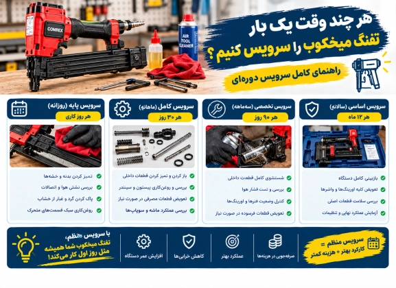  هر چند وقت یک بار تفنگ میخکوب را سرویس کنیم؟ راهنمای کامل سرویس دوره‌ای